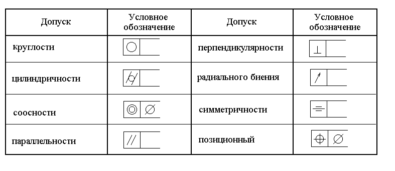 Знаки на чертежах в машиностроении и их значение