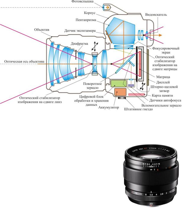 Фотоаппарат оптическая схема