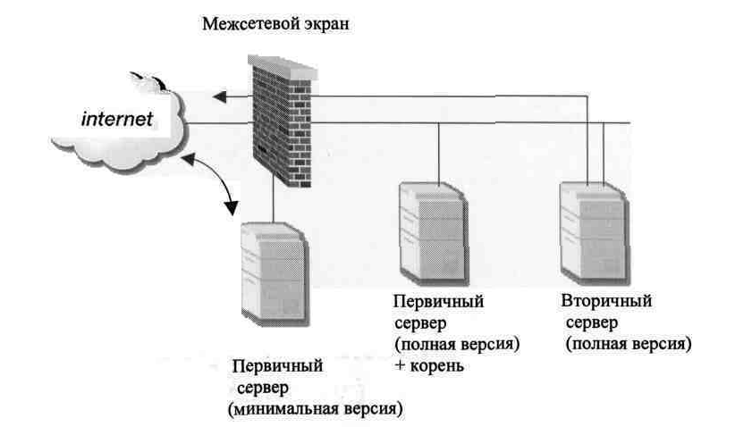 Какие преобразования может выполнить служба dns