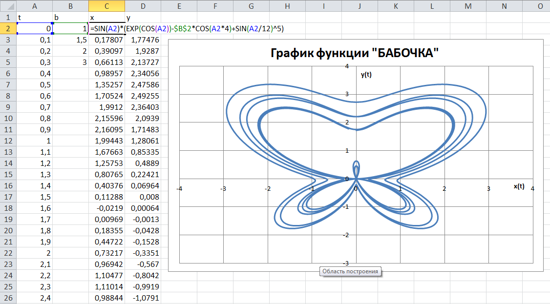 Зонтик в экселе