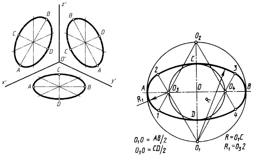 Как рисуется овал в чертеже