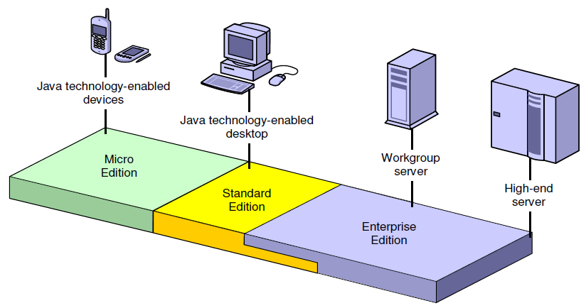 Создание собственного фреймворка java