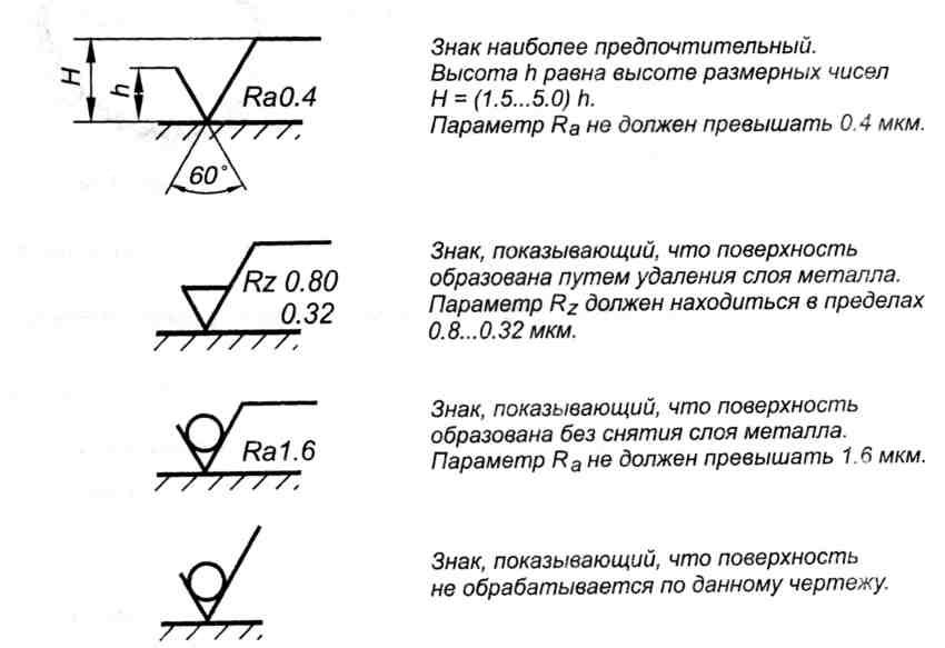 Все обозначения в чертежах в машиностроении