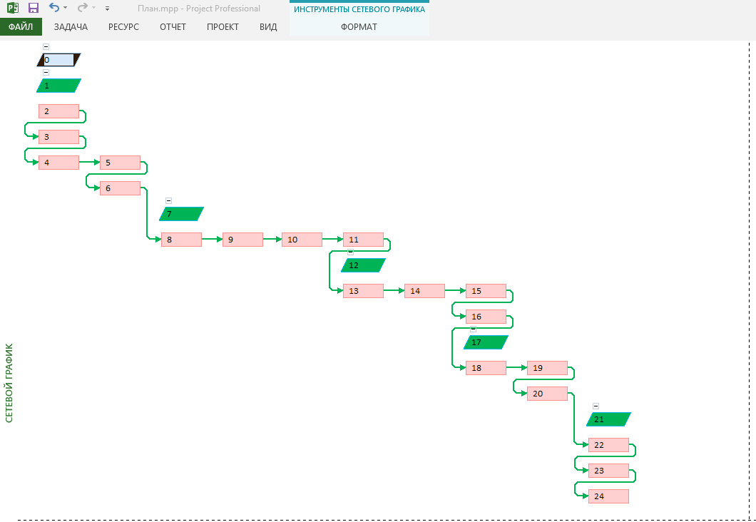 Сетевой график проекта в ms project