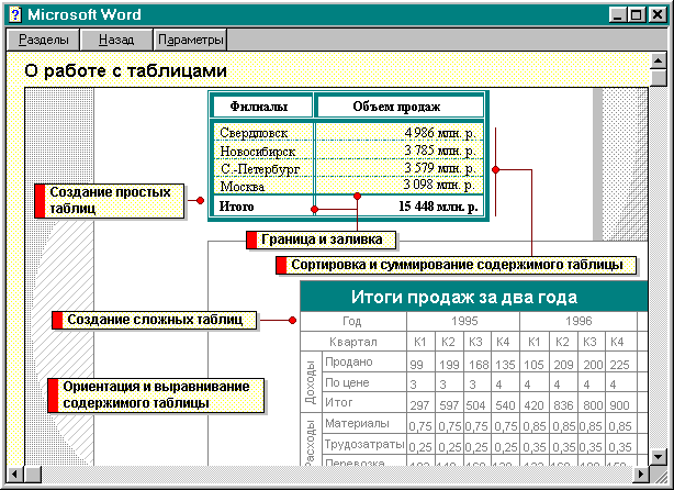 Режимы работы с документом в word