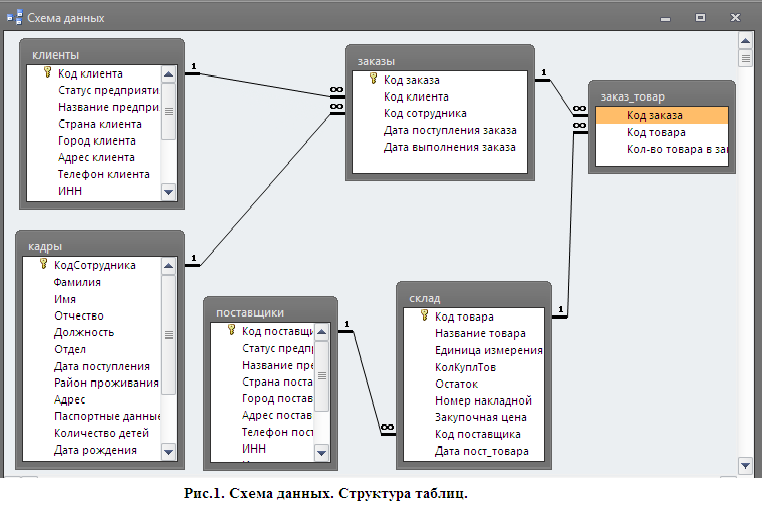 Создать схему в sql