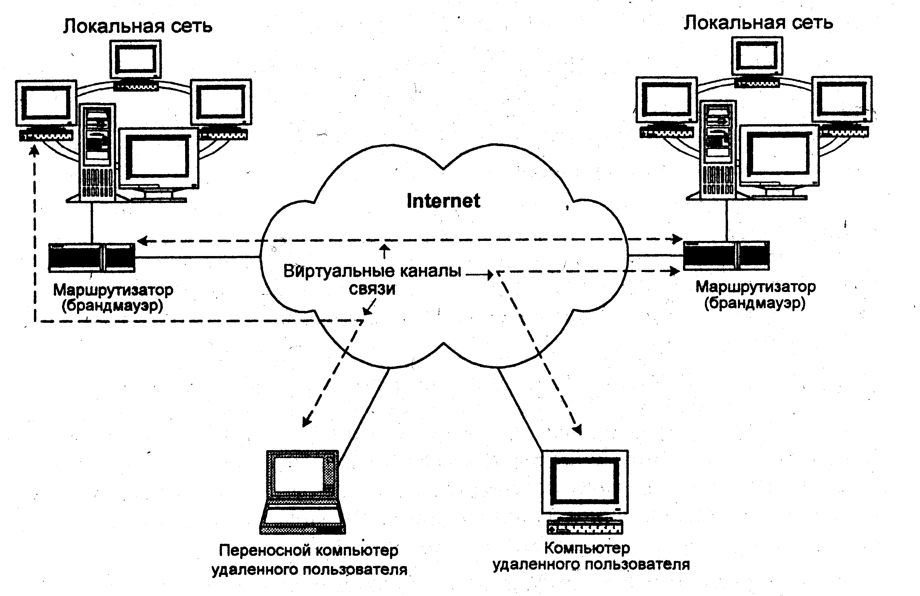 Схема подключения сетей обмена информацией с 10