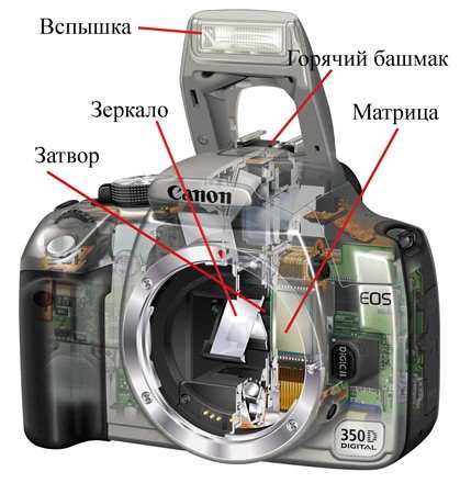 Как почистить матрицу зеркального фотоаппарата