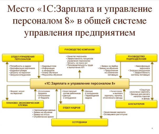 Менеджер строительного проекта зарплата