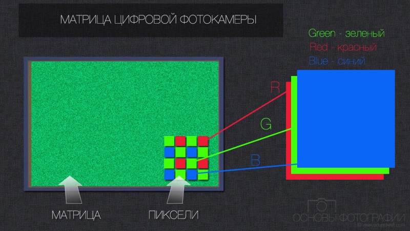 Пиксель это в фотоаппарате что