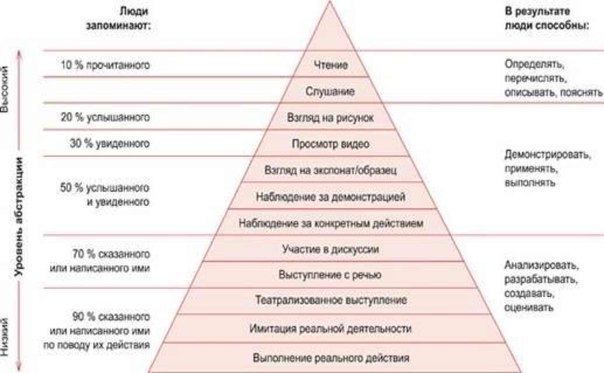 Как учитывать полуфабрикаты собственного производства в 1с