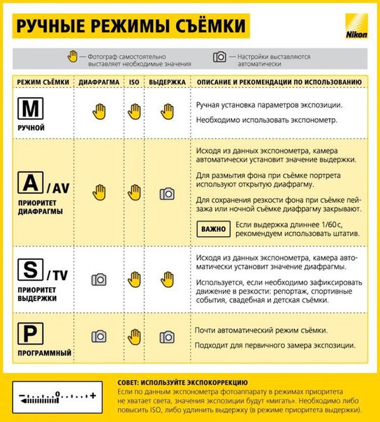 Как начать зарабатывать на фотографии