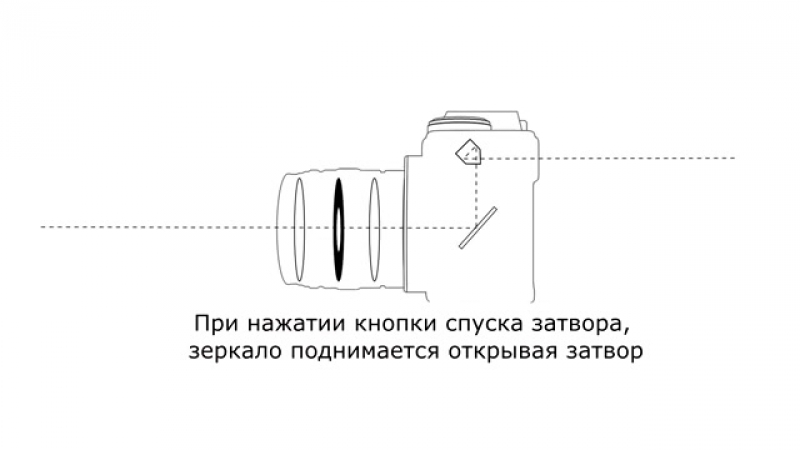 Схема фотоаппарата из бумаги