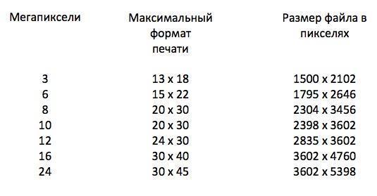 Какое соотношение сторон имеет кашетированный формат при цифровом кинопоказе