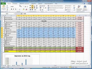 Как заработать на знании excel