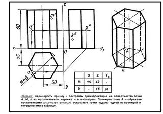 Правила чертежа в трех проекциях