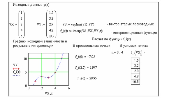 Векторная диаграмма в mathcad