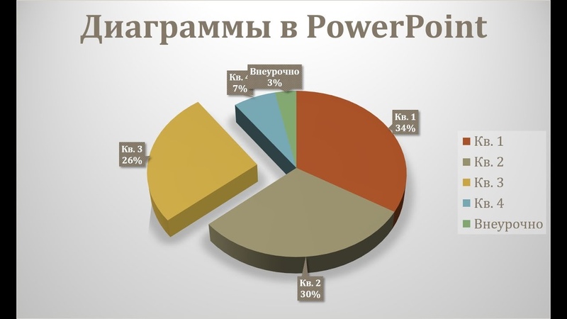 Почему не вставляется диаграмма в презентации