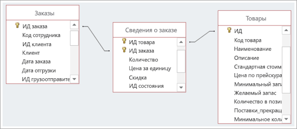 Ошибка проверки данных xdto структура объекта не соответствует типу 1с