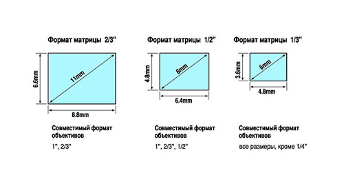 Почему размер матрицы камеры и размер записываемого файла могут различаться