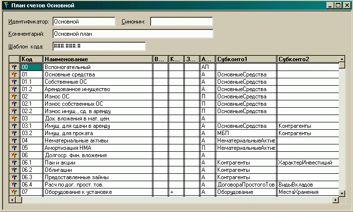 1с план счетов в запросе