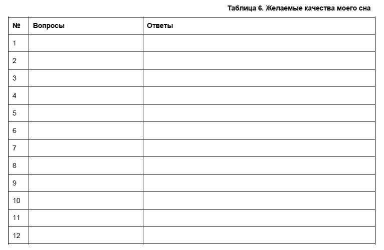 Таблица три столбика. Таблица пустая 3 колонки. Пустая таблица для заполнения 3 столбца. Таблица 5 колонок а4. Таблица пустая 8 столбиков.