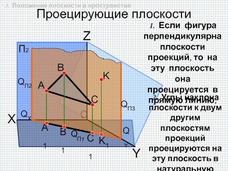 Плоскость п