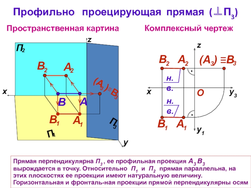 Точка а является невидимой относительно п2 на чертеже