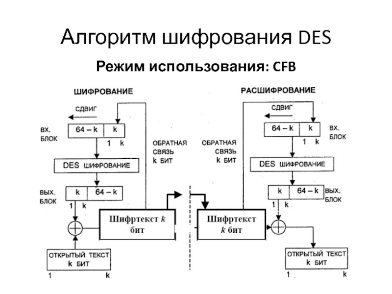 Исследование программно аппаратных средств защиты dns