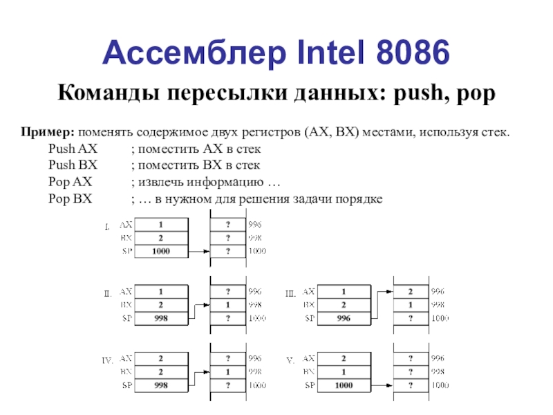 Ассемблер. Ассемблер язык программирования код. AX BX CX DX ассемблер. Команда пересылки ассемблер. Регистры ассемблер.