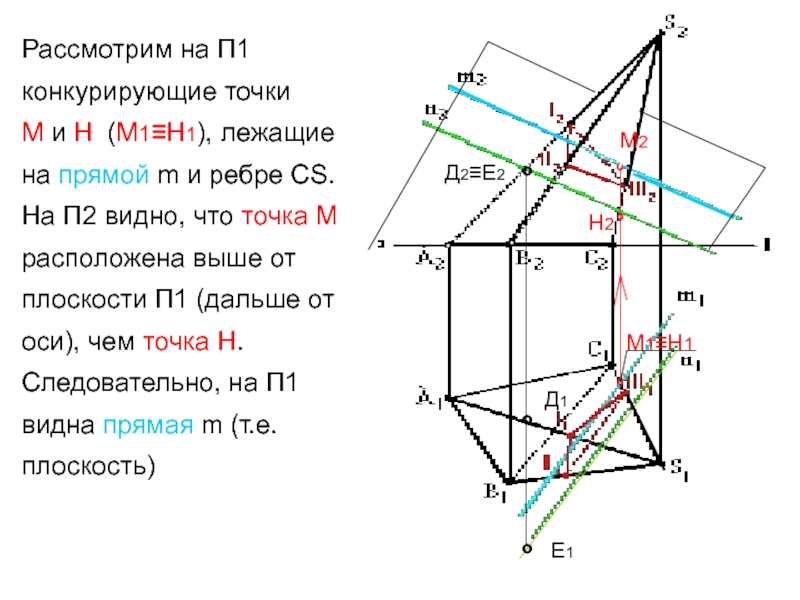 Точка м 20. Плоскости п1 п2. Конкурирующие точки на п3. Фронтально конкурирующие точки. Конкурирующие точки Начертательная геометрия.