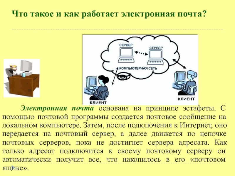 Способ отправки и получения сообщений с помощью компьютерной сети это