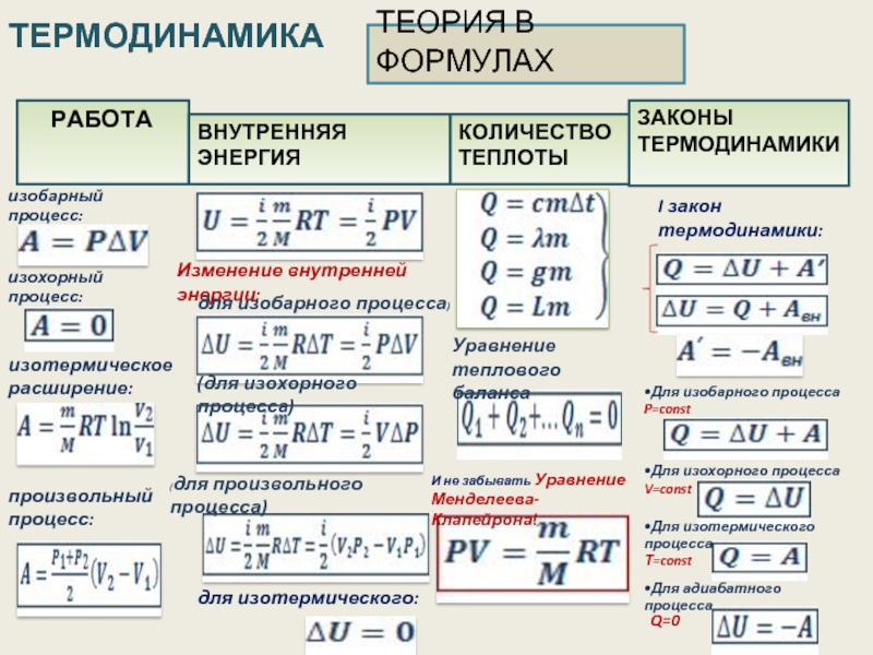 Профессии которые связанные с текстами цифрами формулами и таблицами чертежами картами и так далее