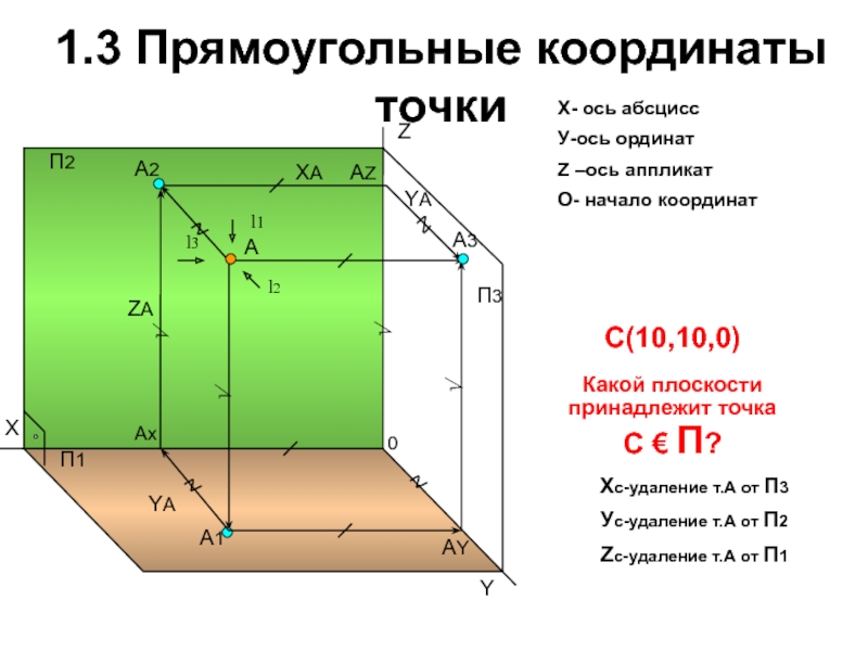 Фронтальная плоскость на чертеже