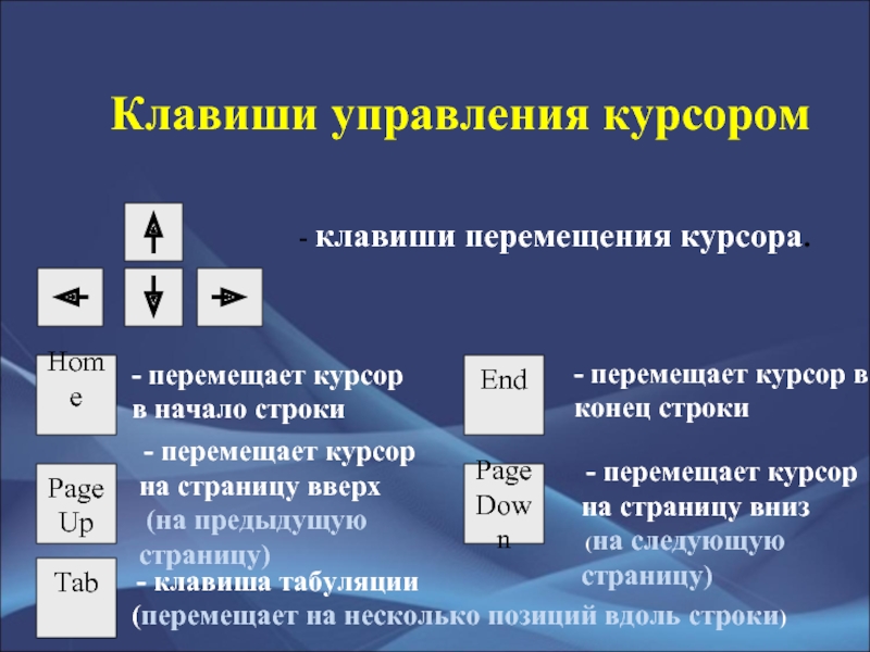 Управление курсором. Клавиши управления курсором. Клавиши управления курсоро. Клавиши перемещения курсора. Перемещение курсора в начало строки.