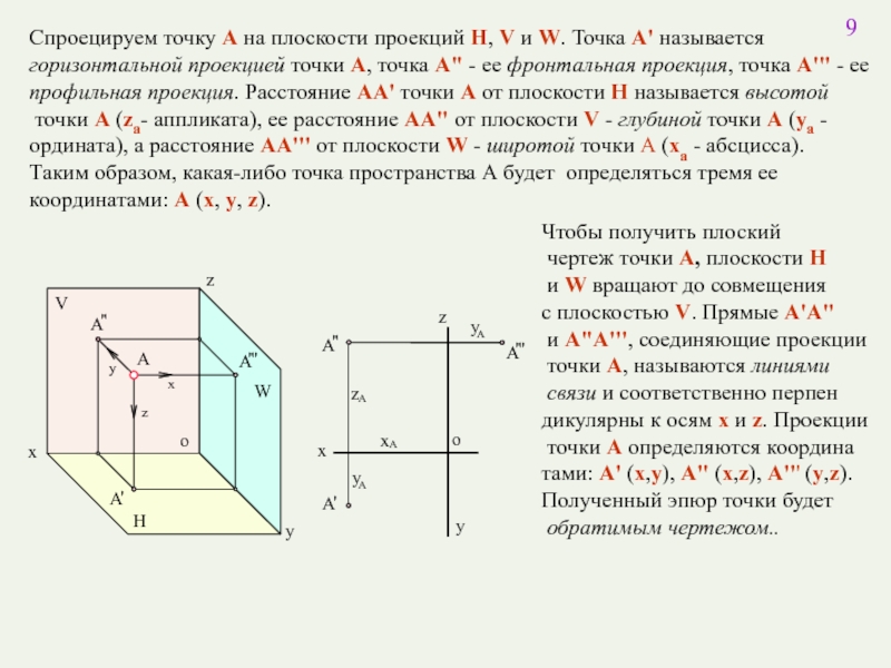 Проекция точек на координаты плоскостях. Эпюр точки. Горизонтальная проекция точки. Координаты проекции точки. Широта глубина высота Начертательная.