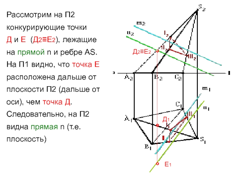 2 конкурирующие. Плоскости п1 п2 п3 Начертательная геометрия. Конкурирующие точки Начертательная геометрия 1, 2,3. Конкурирующие точки на п3. Фронтально конкурирующие точки.