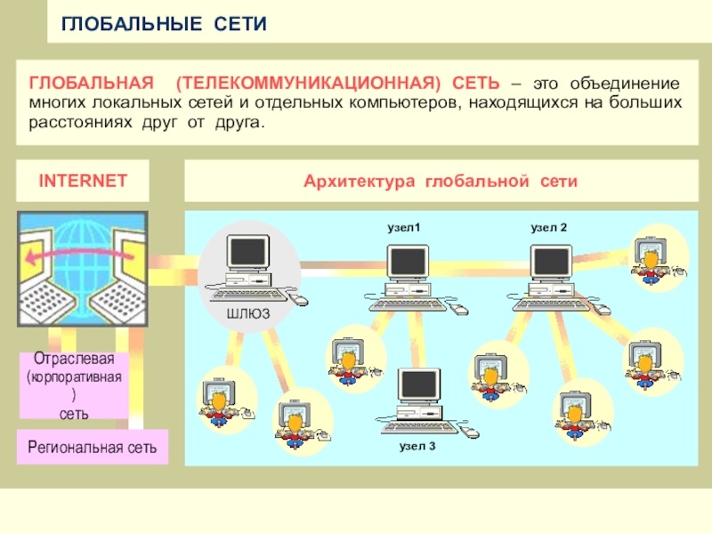 Проект по теме компьютерные сети