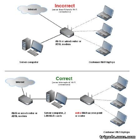 Какая сеть обеспечивает совместимость с сетью ethernet на уровне формата пакета