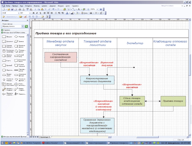 Перекрестно функциональная блок схема visio