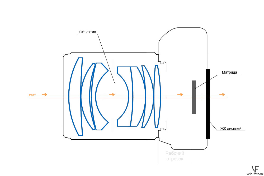 Фотоаппарат оптическая схема