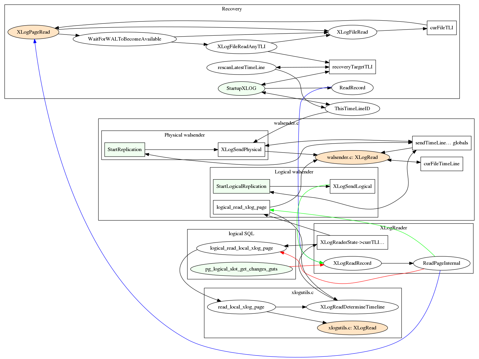 Postgres доступ к схеме