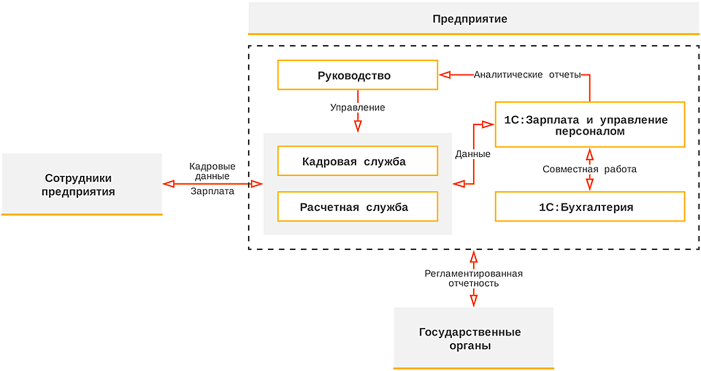 Стратегия менеджера проекта по управлению изменениями тест