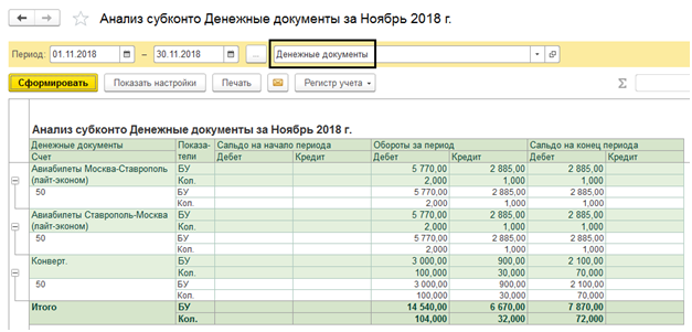 Что показывает анализ субконто в 1с