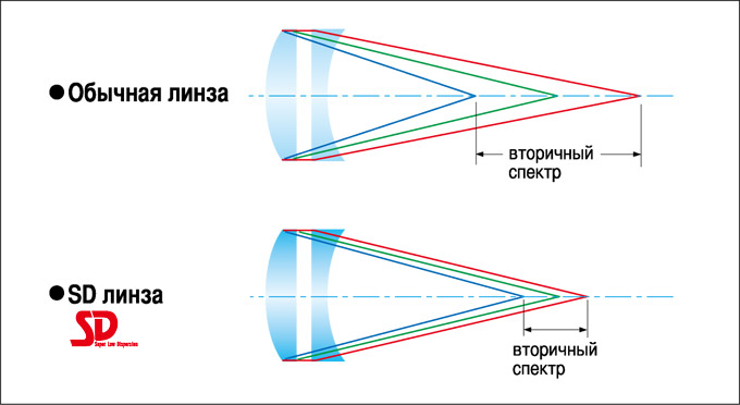 Схема катрона оптика