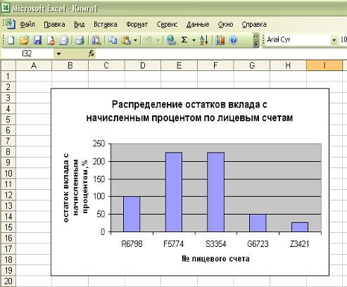 1 что такое ось категорий ось значений ось рядов в диаграммах microsoft excel