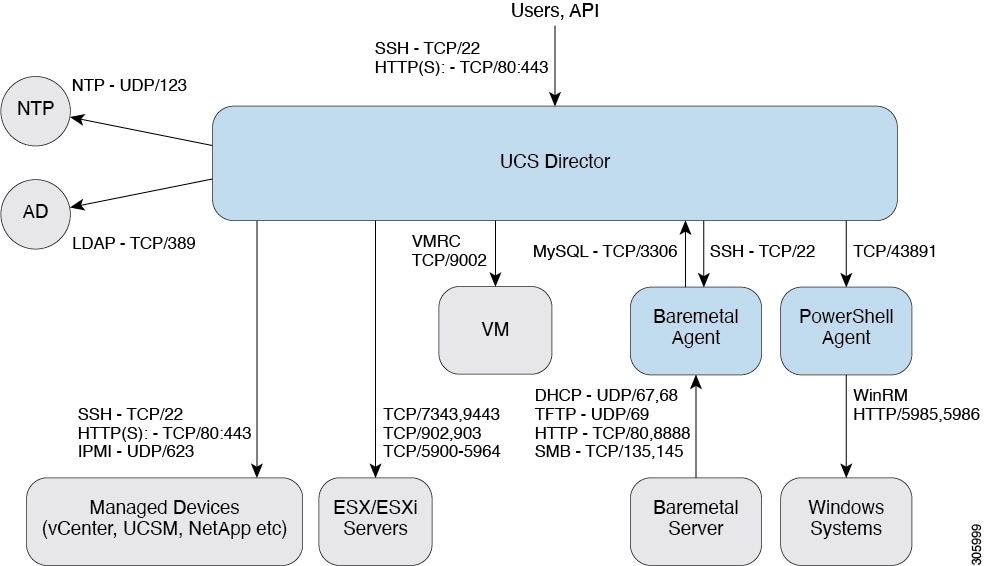 Что такое порт tcp в компьютерной сети