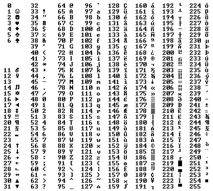 5921 код точки. Коды символов Меркурий 185ф. Таблица символов Меркурий 115ф. Таблица символов Меркурий 185ф. Таблица кодов символов Меркурий 185ф.