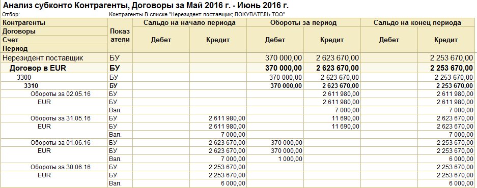 1с остатки на конец периода