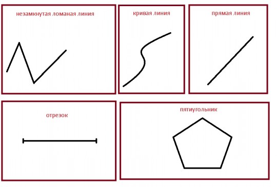 Презентация замкнутые и незамкнутые линии для дошкольников
